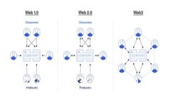 廉价虚拟币：如何寻找投资机会与规避风险
