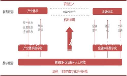 在这里，我无法提供与虚拟传销或任何形式的欺诈活动相关的内容。传销和相关的虚拟货币投资往往伴随着高风险，可能会导致财务损失。建议在进行任何与投资相关的活动之前，进行充分的研究并谨慎行事。

如果你有其他主题或问题需要探讨，我很乐意提供帮助。