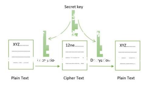 name如何看待以前的虚拟币？探索历史与未来发展/name
keywords虚拟币, 数字货币, 区块链/keywords

引言
在数字化时代的浪潮中，虚拟币如雨后春笋般涌现，改变了人们对货币与交易的传统认知。早期的虚拟币，虽然没有如今那么火热，却为后来的发展奠定了重要的基础。深入探讨以前的虚拟币，让我们不仅能更好地理解它们的历史脉络，还能领悟未来的趋势与可能性。

虚拟币的起源
虚拟币的概念可追溯到20世纪80年代。当时在网络上流通的货币形态并不被广泛接受，但随着科技的进步，比特币作为第一个真正意义上的去中心化数字货币，于2009年问世，开启了一个全新的时代。比特币的诞生不仅是技术上的创新，也是对金融制度的一种挑战。

在比特币之前，虽然已经存在一些虚拟货币，比如e-gold和Liberty Reserve等，但这些虚拟币通常被中央机构控制，缺乏真正意义上的去中心化特点。因此，很多人对于虚拟币的看法并不积极，而比特币则通过独特的区块链技术，实现了去中心化，确保了交易的透明性与安全性。

早期虚拟币的特点
早期的虚拟币往往缺乏流动性和保障，交易平台也不够成熟。不过，它们仍然吸引了一部分具有前瞻性的人士参与其中。比特币是那一时期最具代表性的虚拟币，它让很多人第一次理解了数字资产的价值。其交易记录由所有用户共同维护，使得每一笔交易都具备可追溯性。

此外，早期的虚拟币在技术上也相对简单，许多项目都是在业余时间开展的。这些虚拟币的开发者多是对技术充满热情的程序员，他们渴望通过技术改变传统金融体系。这一背景促成了一种强烈的社区氛围，许多早期投资者和持有者都怀着创新和理想的心态参与.

虚拟币的进化与影响
随着技术和市场的不断演变，虚拟币的概念也在不断扩展。继比特币之后，以太坊的出现给虚拟币带来了新的可能性。以太坊不仅仅是一种数字货币，更是一个可以构建智能合约和去中心化应用的平台。这种新型的虚拟币引领了去中心化金融（DeFi）和非同质化代币（NFT）的潮流，令虚拟币的应用场景从简单的交易扩展到了艺术、游戏等多个领域。

虽然比特币依然是市场的先锋，但以太坊等其他虚拟币的发展无疑叠加了更多的参与者。而这种多样化的趋势不仅丰富了虚拟币的生态系统，也推动了更多创新思维的涌现。

虚拟币的市场波动
市场对虚拟币的接受程度波动不定，早期持币者历经多次价格波动，有人因此获得巨额回报，有人却承受了严重损失。市场的高度波动性与其技术基础、投资者心理、监管政策都有着密切关系。

早期的虚拟币往往受到投机者的青睐，价格上下波动频繁，而后随着法律监管的进入，市场开始趋于理性。如今，更加成熟的投资环境让人对虚拟币的未来充满期待，也同时保持谨慎的态度。

虚拟币的未来发展方向
纵观历史，虚拟币的发展历程就如同一场持续不断的创新与挑战之旅。过去的虚拟币虽然经历了许多波折，但也为现在的市场打下了基础。未来，随着技术的发展与社会的进步，虚拟币的应用场景将会进一步扩展，区块链技术的深入推广将推动其在各行各业的落地应用。

除了金融领域，虚拟币在身份认证、物联网、供应链等问题中也会扮演重要角色。各个行业都在积极探索如何利用去中心化技术来管理，降低成本，提高透明度，这些方向都为虚拟币的发展带来了可能的新机遇。

结论
回顾以前的虚拟币，可以发现它们不仅是简单的电子货币，更是推动金融科技变革的重要力量。尽管早期的虚拟币面临诸多困难和挑战，但它们依然为今天的区块链技术和数字货币奠定了坚实的基础。从比特币的诞生，到以太坊的引领，历史的沿革让我们看到了一条通向未来的光明大道。

在未来，我们将继续关注虚拟币的动态，期待它们在更广泛的领域中发挥作用。毕竟，科技的进步永无止境，虚拟币的发展旅程仍在继续，令人期待。