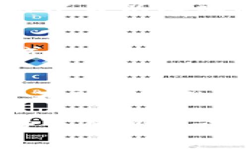 泰坦币虚拟币归零：投资者需警惕的真实教训/  
泰坦币, 虚拟币, 加密货币/guanjianci  

引言  
在投资的海洋中，虚拟货币如同潮起潮落的浪花，每一次投资决策都可能决定财富的增减。其中，泰坦币（Titan Coin）作为一种新兴的加密货币，其市场表现和投资潜力受到极大的关注。然而，近期有传闻表示泰坦币归零，这一消息无疑令无数投资者如梦惊醒。  

泰坦币的崛起  
泰坦币的诞生源于人们对去中心化金融的追求，它旨在为用户提供更高效、安全的交易体验。许多初始投资者在看到它的潜力后纷纷涌入，推高了价格。然而，随着市场的波动，泰坦币的价值可谓跌宕起伏。  

归零的原因  
针对泰坦币归零的原因，投资者们纷纷进行分析。一方面，市场对虚拟货币的需求存在不确定性，许多投资者的涌入与退场，使得价格波动剧烈。另一方面，项目团队的透明度不足，技术更新的滞后，以及交易所的支持度降低，都是导致泰坦币失去投资者信心的重要因素。  

市场反应与投资者情绪  
当泰坦币归零的消息在各大投资论坛和社交媒体上扩散时，市场反应迅速。投资者的恐慌情绪蔓延，许多人开始猛然抛售持有的泰坦币，进一步加剧了价格的下滑。有人表示，泰坦币的失败不仅是一次投资损失，更是对整个加密市场和金融技术领域信任的挑战。  

反思：我们能从中学到什么？  
泰坦币的事件为我们提供了重要的反思机会。首先，投资者在选择加密货币时，应注重对项目的研究与了解，包括团队背景、技术白皮书以及社区反馈。其次，市场的波动是常态，应保持理性，不盲目追随潮流。  

未来的加密货币投资策略  
面对泰坦币所带来的教训，未来的加密货币投资策略应更为谨慎。投资者应关注具备实质应用场景的项目，确保其技术和商业模式的可行性。同时，对市场变化保持敏感，通过设定止损点来保护自身利益，是值得借鉴的策略。  

总结  
泰坦币归零事件让我们意识到了加密货币市场的风险与机遇并存。作为投资者，学习如何评估项目价值，了解市场动态，才是应对不确定性的最佳策略。尽管虚拟币市场波诡云谲，但只要我们能够从每次的沉浮中吸取教训，最终一定能找到适合自己的投资道路。  

无论是泰坦币的兴起还是归零，背后都有一个个鲜活的故事。每个投资者的选择与决策，都在影响着这个市场的演变。未来，虚拟货币依然会吸引着众多投资者与探索者，而我们要做的，是在这条不确定的道路上，保持清晰的头脑，理性的判断。  