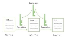 揭示虚拟币流动性的关键因素与市场机会