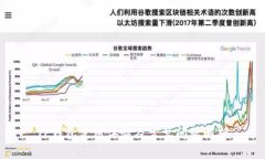 TP钱包使用体验及常见问题解析