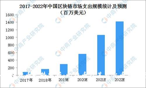 2023年虚拟货币走势分析：比特币及其类似币种的市场前景