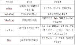 TP钱包资金冻结解决方案：快速恢复您的资金流动