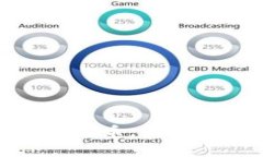 TP钱包如何转换为人民币，让你的数字资产更具价