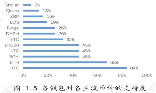 TP钱包官方版：您不可或缺的数字资产管理工具