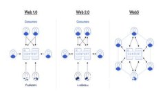 TP钱包买卖操作详解：一步步教你轻松交易数字资