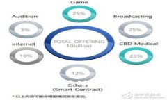 如何在TP钱包中转出BNB：详细步骤与注意事项