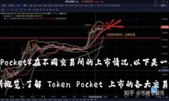 关于 TPT（Token Pocket）在不同交易所的上市情况，