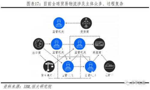 如何创建和使用TP钱包：全面指南