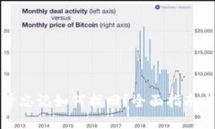 TP钱包账号忘记如何找回？全面指南与解决方案