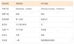 安全下载国外TP钱包App的全方位指南