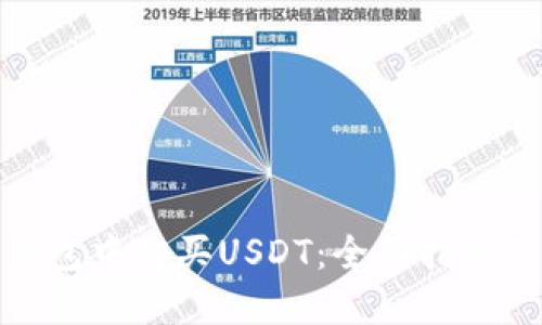 如何在TP钱包中购买USDT：全面指南及操作步骤