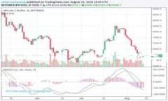   TP钱包如何购买其他数字货币 /  guanjianci TP钱包