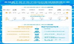 beaotiTP钱包创始人揭秘：探索数字资产管理的未来