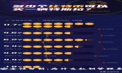 TP钱包安全性分析：为什么私钥管理至关重要