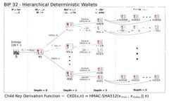   TP钱包新币动态详解：2023年最新上线新币一览