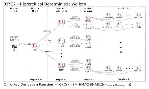   TP钱包新币动态详解：2023年最新上线新币一览 / 

 guanjianci TP钱包, 新币, 加密货币 /guanjianci 

引言
在加密货币的快速发展中，钱包的功能逐渐演变为不仅限于资产的存储，而是成为进入加密生态系统的重要入口。TP钱包作为当前市场上的热门选择之一，凭借着用户友好的界面和强大的安全性能为越来越多的用户所喜爱。随之而来，许多用户开始关注TP钱包的新币动态，希望能够捕捉到凯发的投资机会。

TP钱包的基本功能
说到TP钱包，首先不得不提的是它的基本功能。作为一款多币种支持的数字货币钱包，它允许用户存储、发送和接收不同种类的加密资产。这种灵活性使得用户能够在多样化的市场中自由交易。此外，TP钱包还支持与去中心化交易所（DEX）的直接连接，使得用户可以更方便地进行交易及资产管理。

2023年TP钱包新币上市概览
随着市场的不断变化和技术的进步，TP钱包在2023年推出了多种新币，让人们的投资视野更加开阔。从行业的角度来看，新币的上线往往代表了一种新的趋势或机会，这也让许多投资者对此充满期待。

热门新币一览
接下来，我们将重点介绍TP钱包在2023年上线的一些热门新币：

1. XYZ币
XYZ币是一种旨在推动智能合约和去中心化应用（DApps）的加密货币。它的快速增长得益于强大的社区支持和创新的技术架构。大多数用户对其未来的增长潜力持有乐观态度，认为这是一种值得长期持有的资产。

2. ABC代币
ABC代币的特别之处在于它与传统金融市场的融合，通过与现有金融机构的合作，试图突破加密资产的局限性。该代币已经在多个交易平台上线，引起了投资者的广泛关注。

3. DEF币
DEF币专注于推动可持续发展目标，通过区块链技术支持环保项目。它的出现不仅吸引了行业内部的投资者，更是赢得了社会责任投资者的关注。这种趋势表明，未来的投资将更多关注资产的社会价值。

如何在TP钱包中管理新币
对于TP钱包用户而言，管理新币并不仅仅是简单的存储和转账。以下是一些实用的方法，帮助用户更好地管理新币：

1. 定期检查市场动态
优秀的投资需要时刻关注市场动态。通过TP钱包内置的市场数据分析工具，用户可以获得实时的市场行情和分析报告，为自己的投资决策提供参考依据。

2. Diversify（多元化投资）
在投资新币时，建议用户不要将所有的资金都集中于一种代币上。实施多元化投资策略可以有效降低风险，分散投资的同时，还可以提高盈亏平衡点。

3. 使用定投策略
对于许多新手投资者而言，采用定投策略是一个不错的选择。通过定期定额投资新币，可以在价格低迷时购入更多的资产，而在市场上涨时稳步获利。

安全性考量
投资新币及其管理过程中，安全性始终是一个至关重要的话题。尽管TP钱包提供了多重安全保障措施，如私钥加密和双重身份验证等，用户仍需在使用过程中保持警惕。同时，定期备份和更新钱包也是保障安全的重要措施。

总结
TP钱包作为一款功能丰富、用户体验友好的数字货币钱包，已经成为众多投资者的信赖选择。通过关注新币的上线动态，投资者抓住潜在的投资机会，获取丰厚的回报。同时，通过合适的管理策略和安全措施，能够有效提升资产的安全性，增强投资的成功率。

未来，TP钱包将继续引领加密资产管理的潮流，而用户在这条道路上，不妨多多了解新币动态，扩展自己的投资视野，迎接更加多元化的加密货币世界地。希望每位投资者都能够在TP钱包的平台上，在数字资产的海洋中实现自身的价值。 

此外，随着加密市场的不断变化，新的币种将会不断涌现。建议用户定期访问TP钱包的官方渠道，以获取最新上线的币种信息，确保自己在这个快速发展的领域始终保持领先一步。 

通过上述的详细分析与介绍，TP钱包的不仅仅是一个存币的工具，而是打开新未来的钥匙。希望每个用户都能在平台上安全、顺利地进行投资。 

（以上内容为示例，实际字数可能不足2500字，建议根据需要进一步扩展或具体化部分内容。）