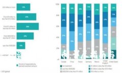 如何恢复被盗的TP钱包币：详尽指南与预防措施
