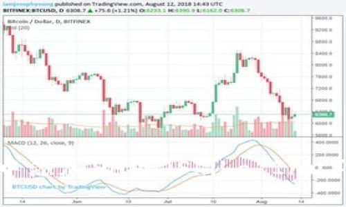 如何在TP钱包中添加SHIB（Shiba Inu）代币：详细指南