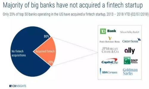   虚拟币与比特币的区别与联系揭秘 / 
 guanjianci 虚拟币,比特币,数字货币 /guanjianci 

一. 虚拟币的定义
在当今数字经济迅猛发展的背景下，虚拟币的概念愈发被大众所熟知。虚拟币是一种基于互联网存在的数字货币，通常不依赖于任何中央机构进行监管。它的本质是一种数字资产，用户通过互联网进行交易、转账和存储。

二. 比特币的崛起
比特币是第一种，也是最为人所知的虚拟币。它在2009年由匿名的中本聪（Satoshi Nakamoto）创造，标志着区块链技术的诞生。比特币的去中心化特性让它不受政府和金融机构的控制，也让它成为了一种在全球范围内流通的数字资产。

三. 虚拟币的多样性
虽然比特币是虚拟币的一个代表，但它并不是唯一的选择。实际上，虚拟币包括以太坊、莱特币、瑞波币等多种类型。每种虚拟币都有其独特的功能和用途。例如，以太坊不仅是数字货币，它还提供了智能合约功能，支持去中心化应用的开发。

四. 虚拟币的价值和用途
虚拟币的价值不仅来源于其稀有性（如比特币的总量被限定在2100万枚），还来自于使用场景的多样化。越来越多的商家和平台开始接受虚拟币作为支付方式，这使得它们的市场需求逐渐增加。由于虚拟币具有较高的流动性和便捷性，用户可以轻松进行跨境交易，省去传统金融体系所需的繁琐手续。

五. 投资与风险
不过，虚拟币的投资并非没有风险。市场波动较大，投资者需要具备相应的风险承受能力。在选择投资虚拟币时，应进行充分的市场调研，理解不同虚拟币的技术背景和市场前景。比特币虽然是市场上的龙头，但其他虚拟币同样有潜力。例如，以太坊的智能合约在金融、法律等领域展现了巨大的应用价值。

六. 法规与监管动态
另一个需要关注的方面是各国对虚拟币的法规与监管。不同国家对虚拟币的态度不尽相同，有的国家积极拥抱这种新兴技术，出台相关法规以保护投资者权益；而另一些国家则采取限制甚至禁止的态度。了解这些法规变化是每个投资者在这个领域进行操作时必须面对的重要课题。

七. 虚拟币的前沿技术
技术也是虚拟币不断发展变化的关键要素。区块链技术的进一步发展，将会推动虚拟币的创新。例如，侧链技术、跨链技术的应用，会使得不同虚拟币之间的交易变得更加便捷；而量子计算的崛起，也将对当前的加密算法形成挑战，促使虚拟币的安全体系升级。

八. 未来展望
在展望未来时，虚拟币政治与经济、文化之间的关系也成为了一个热点话题。新兴的生成式人工智能、物联网等技术与虚拟币的结合，将开辟出新的应用场景。虚拟币可能正在经历一次新的进化，其潜在的价值和应用未必可以单纯通过目前的市值来定义。无论是支付、投资还是资产配置，虚拟币都将在社会经济中扮演越来越重要的角色。

九. 结论
综上所述，虚拟币不仅仅是比特币。比特币是虚拟币的一个重要组成部分，但虚拟币的世界远比我们想象的要复杂多样。在这个新兴领域中，了解各种虚拟币特性、技术、市场动态和法规是成功的关键。对于每一个投资者而言，保持对这个市场的敏感度，善用资源和信息将可能带来更多的机会与挑战。

textarea建议合并相关内容，保持逻辑一致性，构建更吸引的展示形式，提升用户阅读体验。/textarea

十. 附录
在此，我们附上推荐的几本书籍和网站，以供读者深入了解虚拟币这一主题：
ul
    lia href=