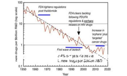 如何在TP钱包中购买柚子币（YLB）：详细指导与技巧