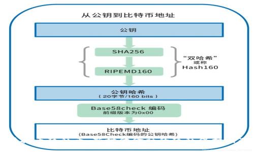 虚拟币隐私币：新时代金融的隐私保护利器