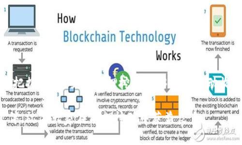   TP钱包质押挖矿：如何在数字资产中获取被动收益 / 

 guanjianci TP钱包, 质押挖矿, 数字资产 /guanjianci 

引言
近年来，随着区块链技术的不断发展，数字货币的应用场景愈加丰富。TP钱包作为一款便捷的数字资产管理工具，为用户提供了一种吸引人的投资方式——质押挖矿。许多投资者希望通过这种方式获得被动收益，而本文将为你详细介绍如何通过TP钱包进行质押挖矿、其优势以及需要注意的事项。

什么是TP钱包？
TP钱包是一款多功能的数字资产钱包，支持多种主流加密货币的存储与交易。它不仅具备传统钱包的基本功能，还集成了去中心化交易所和DeFi（去中心化金融）等功能，使得用户可以方便地管理和使用自己的数字资产。通过TP钱包，用户能够轻松进行质押挖矿，获取额外的收益。

质押挖矿的基本概念
质押挖矿，顾名思义，是指用户将一定数量的数字资产锁定在钱包中，以支持网络的运行和安全。作为回报，用户会获得网络根据协议设定的奖励。这一方式不仅可以增加用户的资产，也为网络的健康运行提供了支持。在TP钱包中，质押挖矿操作相对简单，但仍需了解其背后的机制和原理。

TP钱包质押挖矿的优势
选择TP钱包进行质押挖矿，有着多个明显的优势。首先，TP钱包界面友好，用户容易上手。其简洁的设计帮助新手用户快速找到所需功能，进行质押操作。其次，TP钱包支持多种资产质押，用户可以根据自身的投资情况，选择最具潜力的数字货币进行质押。最后，TP钱包的安全性也颇具保障。它采用了多重加密技术，确保用户资产的安全，最大程度地保护用户的投资。

如何在TP钱包中进行质押挖矿？
在TP钱包中进行质押挖矿的过程其实并不复杂。以下是具体步骤：
1. **下载并安装TP钱包**：首先，用户需要在官方渠道下载TP钱包，并按照提示完成安装。注册一个新账户，确保账户的安全性。
2. **充值数字资产**：在钱包中充值希望质押的数字资产。用户可以通过交易所转账或直接在TP钱包内购买数字货币。
3. **选择质押项目**：在TP钱包中，找到质押或DeFi功能，浏览可供选择的质押项目。通常会有多种资产和不同的年化收益率供用户选择。
4. **输入质押金额**：选择好质押项目后，输入希望质押的金额，确认相关条款和条件。
5. **确认质押**：一切准备就绪后，确认质押操作，等待系统处理。质押成功后，用户可以在钱包中查看到质押的资产和预计收益。

收益计算及其影响因素
在TP钱包质押挖矿时，用户所能获得的收益会受到多种因素的影响。首先，质押的资产类型会直接影响收益率。例如，一些新兴项目可能提供更高的年化率，以吸引用户参与；而一些成熟项目的收益则相对较低但稳定。
其次，市场环境的变化也会影响质押奖励。例如，在整个加密货币市场表现不佳时，质押的收益可能会受到压缩。最后，TP钱包的手续费和项目方的分红政策也会影响最终的收益计算。

质押挖矿中需要注意的事项
尽管质押挖矿的收益吸引人，但用户在进行相关操作时仍需注意以下事项：
1. **风险管理**：任何投资都伴随着风险，质押挖矿亦是如此。用户应评估项目的可行性和市场风险，不要盲目跟风。尤其是对新兴和低市值的项目，投资者需谨慎对待。
2. **了解锁定期**：大多数质押项目都有锁定期，即用户在质押期间无法提取资产。用户需提前了解相关规则，以免影响流动性。
3. **保持关注市场动态**：随时关注数字资产的市场动态，了解各个项目的最新进展和社区反馈，这对于调整投资策略至关重要。
4. **做好资产配置**：建议用户将资产合理配置，不要将所有资金都投入到一个项目中，以降低风险。

结语
通过TP钱包进行质押挖矿，无疑为数字资产投资提供了新的可能性。了解质押的基本原理、如何操作、潜在的收益以及风险因素，将帮助用户更好地在这一领域中把握机会。虽然质押挖矿能够实现被动收益，但只有将风险控制与市场研究结合，才能在数字货币的世界中获得可持续的成功。

最后，希望每一位投资者都能够在TP钱包中找到适合自己的质押项目，享受数字资产时代带来的便利与收益。在未来的投资旅程中，知识和审慎将是你最好的伙伴，祝愿大家在质押挖矿中获益良多。