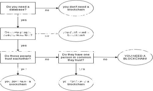   TP钱包兑换时间：如何快速了解交易处理流程与时效性 / 

 guanjianci TP钱包, 兑换时间, 数字货币交易 /guanjianci 

什么是TP钱包？
在数字货币的快速发展中，TP钱包作为一种便利的数字资产管理工具，逐渐受到用户的青睐。该钱包支持多种主流数字货币的存储、管理与交易，拥有安全、便捷等多重优势。许多人在使用TP钱包进行交易时，常常会关心兑换时间的问题，这不仅涉及到账户的资金流动，也与其投资策略密切相关。

TP钱包的兑换机制
TP钱包的兑换流程相对简洁，用户通过指定交易对进行兑换。兑换的核心步骤包括选择目标货币、输入兑换数量以及确认交易。在这一过程中，系统会根据市场行情和用户输入的数据，自动计算出相应的兑换金额和手续费。

影响兑换时间的因素
尽管TP钱包的兑换操作看似简单，但是实际兑换时间却受到多种因素的影响。首先，网络的稳定性对兑换速度有很大影响。在网络状况良好的情况下，交易能够迅速得到确认；若网络拥堵或延迟，就会导致兑换时间的延长。其次，所涉及的区块链网络的处理速度也是重要因素。不同的区块链平台在交易确认时间上存在差异，因此决定了交易的整体时效。

实时行情与兑换时机
行情的变化直接影响用户的兑换决策，用户需关注市场的实时波动。在某些情况下，短时间内的汇率变动可能会影响到交易的盈利或损失。因此，建议用户在兑换前，通过TP钱包的实时数据功能监控市场价格，选择最合适的时机进行兑换，以提高投资回报。

TP钱包兑换的安全性
安全性是用户在进行数字货币交易时必须考虑的重大因素。TP钱包在设计时，充分考虑到用户资产的安全，因此采取了多重安全措施，如私钥管理、双重身份验证等。这些措施在很大程度上降低了用户资产被盗或遭到攻击的风险，确保了兑换过程的安全性。

总结TP钱包兑换时间的注意事项
对于每位用户而言，准确把握TP钱包的兑换时间至关重要。在进行兑换商务时，建议用户考虑网络环境、区块链处理能力、实时行情变动等多方面的因素，综合权衡后做出明智决定。此外，考虑到资产安全，用户在选择交易平台时，还需仔细审查其安全性及口碑。在未来，随着数字货币生态的不断完善，TP钱包的兑换流程与使用体验也将持续，值得期待。

结语
总的来说，TP钱包的兑换时间虽然相对短暂，但仍受多种外围因素的影响。用户在使用过程中需时刻保持信息灵通，以便及时掌握交易动态与市场环境。此外，随着数字货币市场的不断变化，理解TP钱包的运作机制及其对于兑换时间的影响，将成为每位投资者重要的技能之一。希望本文为需要了解TP钱包兑换时间的用户提供了一些有价值的参考信息。

通过对TP钱包兑换时间的全面分析，我们看到时间不仅仅是一个简单的指标，更是影响投资决策的关键因素。无论是新手还是老手，都应对这一过程保持高度关注，以实现更好的投资收益。