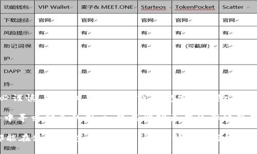 在讨论“imToken的助记词能用在TP钱包吗”这个问题之前，我们需要先了解一些基础概念，以帮助大家更好地理解助记词的概念、它们在数字钱包中的作用，以及不同钱包之间的兼容性。

助记词的基础知识

助记词，通常由12个、15个、18个、21个或24个单词组成，是一种用于保护和恢复加密资产的钱包密钥。用户在创建数字货币钱包时，系统会自动生成一组助记词，用以确保用户在丢失设备或更换设备时，可以便利地恢复他们的钱包和相关资产。

不同钱包的兼容性

在数字货币领域，有许多不同类型的钱包，每种钱包可能在生成助记词时使用不同的标准。大部分流行的加密钱包，包括imToken和TP钱包，都是基于BIP39/BIP44标准，这意味着它们可以理解以相同方式生成的助记词。但并不总是如此，这取决于具体的钱包实现及其支持的币种。

imToken与TP钱包简介

imToken是一款流行的以太坊钱包，它不仅支持以太坊及其ERC20代币，还实现了对多种公链的支持。用户使用imToken时，可以方便地生成助记词，备份和恢复自己的加密资产。

TP钱包是另一款广受欢迎的数字货币钱包，它也支持多种公链和广泛的代币。TP钱包在设计上注重用户体验，方便用户管理和交易加密货币。

使用助记词时需要注意的事项

在将imToken的助记词导入TP钱包之前，用户应该注意以下几个点：

ul
    li确保助记词的来源是可信的，保存好助记词，不要泄露给他人。/li
    li了解两款钱包支持的币种，确保你在imToken中生成的助记词支持在TP钱包中恢复。/li
    li备份好自己的私钥及助记词，以防丢失资产。/li
/ul

助记词导入的方法

对于大多数数字货币钱包，导入助记词通常遵循类似的步骤。以TP钱包为例，用户可以按照下列步骤导入imToken的助记词：

ol
    li打开TP钱包应用程序。确保你的应用程序是最新版本，以避免潜在的兼容性问题。/li
    li在钱包主页，找到“导入钱包”或“恢复钱包”的选项。/li
    li选择通过助记词恢复。然后输入从imToken获取的助记词。确保单词的顺序和拼写都是正确的。/li
    li确认所有信息无误后，点击确认，等待钱包加载相关资产信息。/li
    li一旦完成，你应该可以在TP钱包中看到自己在imToken中拥有的资产。/li
/ol

总结与建议

综上所述，imToken的助记词可以在TP钱包中使用，但需要确保支持相同的标准和相应的币种。在操作过程中，用户务必谨慎，以防止丢失资产或遭受安全风险。建议在导入助记词前，做好充足的准备和备份，以确保用户的资金安全。

如同使用任何数字钱包，对助记词的妥善管理是确保资产安全的基石。希望这篇文章能够帮助到那些在数字货币世界中寻求信息的用户，使其能够更有效率地管理他们的数字资产。

请注意，在涉及财务和安全性的问题上，始终保持警惕，定期更新安全措施，保护自己的资产不受威胁。希望所有用户都能在使用钱包的过程中，享受到便捷与安全带来的双重保障。