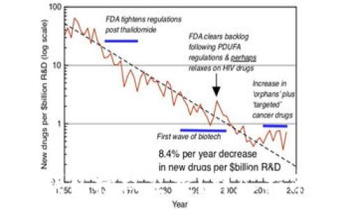  
如何正确进行TP钱包授权空投？详尽指南与常见问题解析