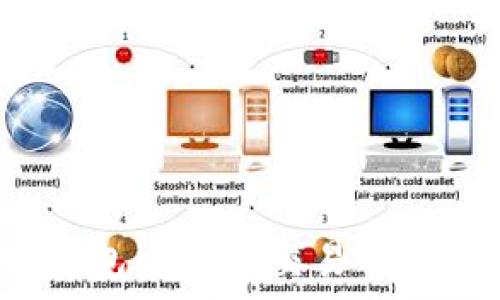   

如何修改TP钱包中薄饼交易的滑点容差设置？