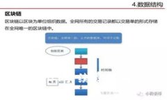  TP钱包转USDT手续费详解及计算方法
