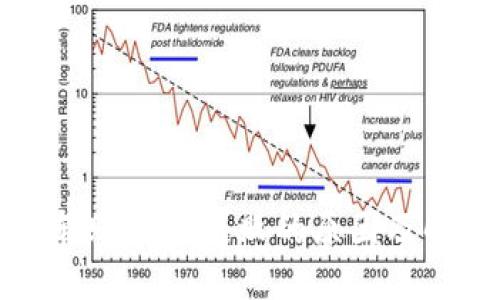 TP钱包转账操作失败的原因及解决方法