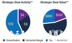 解决TP钱包不显示金额的原因与解决方法