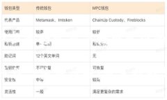 思考一个并且最接近用户搜索需求的优质TP钱包买