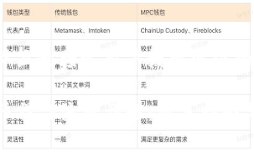 思考一个并且最接近用户搜索需求的优质

TP钱包买币操作流程详解：新手指南与注意事项