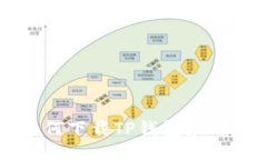 华为手机如何下载TP钱包应用的详细指南