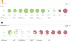   TP钱包货币的市场分析：跌好还是涨好？ /  gu