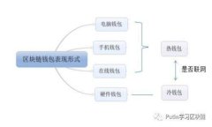 TP钱包口令红包使用指南：如何获取与发送