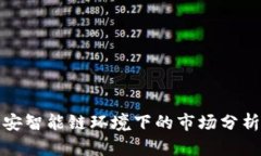 TP钱包在币安智能链环境下的市场分析与应用前景