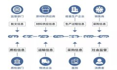 看起来您的问题可能有些重复或模糊，您提到的