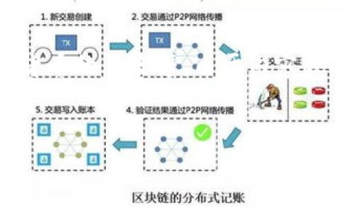 关于“民警骗虚拟币”的话题涉及多个层面，包括警务诚信、网络安全、虚拟货币的风险等。由于内容较长，不适合一次性提供，但我可以提供一个大纲，帮助引导后续的详细撰写。


如何识别市民保护自己免受民警虚拟币骗局的影响