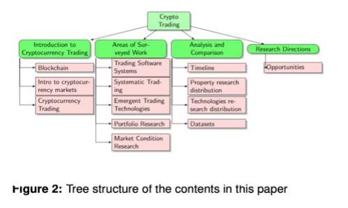 TP钱包监管信息：了解数字资产安全与合规的必要性