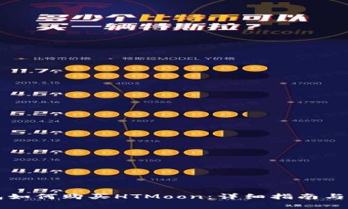 Title: TP钱包如何购买HTMoon：详细指南与常见问题解答