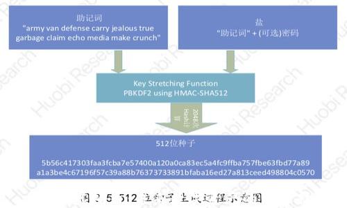 
黄油虚拟币：未来数字资产的新选择