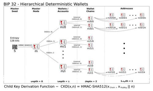 : 探索 Xin 虚拟币：未来数字货币的趋势与投资机会