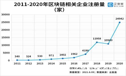 美股虚拟币交易所上市公司全景分析：市场现状、发展趋势与投资机会