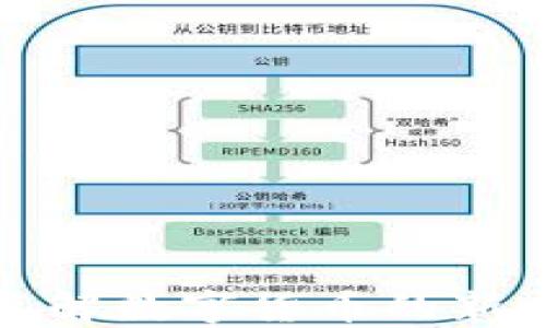 
DTS虚拟币：了解数字货币的新时代投资机会