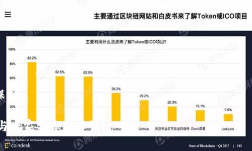 如何轻松将TP钱包恢复到旧版本？详细指南与常见问题解答

TP钱包, 旧版本, 钱包恢复/guanjianci

TP钱包，作为以太坊与其他区块链数字资产的管理工具，在市场上广受欢迎。然而，由于软件更新可能会引入一些不稳定的功能或兼容性问题，有些用户希望将其钱包恢复到先前的版本。如果你也是因为某些原因想将TP钱包降级至旧版本，本文将提供详细的步骤和常见问题解答，以帮助你顺利完成此操作。

一、为什么用户想要将TP钱包恢复到旧版本
首先，了解用户为何希望将TP钱包恢复到旧版本是非常重要的。以下是一些常见的原因：
ul
  listrong新版本的兼容性问题：/strong有些用户在更新TP钱包后，可能会遇到与特定设备或操作系统不兼容的情况。他们可能发现，旧版本在其操作系统上表现得更为稳定。/li
  listrong新功能的使用困惑：/strong部分用户可能对于新版本推出的功能感到迷惑，或者发现并不适合其个人使用习惯，因此希望回归熟悉的旧版。/li
  listrongBug问题：/strong更新后，很多用户可能会遭遇新版本中的Bug或崩溃，希望通过恢复到稳定旧版来避免这些问题。/li
  listrong隐私及安全考虑：/strong一些用户对新的隐私条款或安全措施不满意，希望使用更符合他们期望的旧版本。/li
/ul

二、如何查找和下载TP钱包旧版本
如果你决定将TP钱包恢复到旧版本，第一步是获取旧版本的安装包。下面提供几种寻找和下载旧版本的方式：

h41. 官方渠道/h4
首先，查看TP钱包的官方网站或社区支持平台。官方会提供一些历史版本的下载链接，确保你下载的软件是经过认证的，避免因为下载到恶意软件导致的安全风险。

h42. 第三方应用商店/h4
除了官方网站，有些第三方的Android或iOS应用商店也可能有旧版的TP钱包供用户下载。在下载安装前，确保了解这个商店的信誉及用户评价。

h43. GitHub或开发者社区/h4
开发者通常会在GitHub等开源平台上发布旧版本的代码及安装包。你可以通过搜索相关的项目和版本，下载并安装你需要的旧版本。

h44. 用户论坛和讨论区/h4
许多用户会在论坛或社交媒体上分享他们的下载链接和经验。虽然这种方式不如官方和知名第三方可靠，但有时会找到一些用户自制的版本。

下载旧版本后，请确保在进行安装前备份你的数字资产，以防意外丢失。

三、从新版本切换到旧版本的具体步骤
接下来的步骤将帮助你从新版本顺利切换到旧版本。请遵循以下步骤进行操作：

h41. 备份你的钱包/h4
在进行降级操作之前，确保你已经备份了钱包及其私钥信息。备份可以使用内置的备份功能，将数据备份至安全的地方，例如外部硬盘或云储存服务。这样可以确保在降级过程中丢失任何重要数据的风险降到最低。

h42. 卸载新版本/h4
在安装旧版本前，需要先卸载现有的新版本。对于Android用户，进入“设置”-“应用程序”-“TP钱包”-“卸载”。对于iOS用户，在主屏幕长按TP钱包图标，待图标抖动后点击右上角的“X”进行卸载。

h43. 安装旧版本/h4
找到之前下载的旧版本TP钱包安装包，点击进行安装。需要注意的是，Android用户可能需要在设置中允许“未知来源”的应用安装，而iOS用户则需要进行越狱或使用其他工具以安装未签名的应用。

h44. 恢复钱包数据/h4
安装完成后，打开TP钱包应用，选择“导入钱包”，并使用之前备份的私钥或助记词恢复你的资产。确保所有数据都已经正确恢复。

h45. 检查功能和安全性/h4
恢复后，检查各项功能是否正常，包括钱包的余额、交易记录及功能操作。如果发现任何错误或问题，建议重新确认备份数据是否完整且准确。

四、降级TP钱包常见问题解答
对许多用户来说，降级软件时常伴随着疑虑和问题。下面我们将探讨五个相关的问题，并详细说明。

h4问题1：降级TP钱包是否安全？/h4
降级TP钱包到旧版本可能存在一定的风险，因此需要谨慎操作：
1. strong安全隐患：/strong旧版本可能存在已知的安全漏洞，攻击者可能借此机会利用这些漏洞来窃取用户的数字资产。
2. strong兼容性问题：/strong旧版本可能与新的区块链改动不兼容，导致交易失败或其他不可预见的错误。
3. strong缺乏技术支持：/strong官方可能不再提供对旧版本的更新或支持，一旦出现问题，用户可能无法获得及时帮助。
为确保安全，用户应尽量选择经过验证的下载渠道，及时查看官方相关公告，以获取最新的安全信息。

h4问题2：旧版本TP钱包会影响我的资产吗？/h4
降级TP钱包到旧版本通常不会影响用户的数字资产，但在操作过程中需要注意以下几点：
1. strong备份至关重要：/strong在进行任何操作之前，务必备份好你的私钥和助记词，以防数据丢失。
2. strong支持的资产类型：/strong旧版本可能不支持某些新发币种或更新的功能，用户需确认自己需要管理的资产类型在旧版本中是否被支持。
3. strong交易速度和手续费：/strong旧版本的网络交易速度和手续费可能不同于新版本，一定要提前了解清楚，便于做出合适的交易判断。

h4问题3：如果旧版本TP钱包无法使用，应该怎么办？/h4
如果安装了旧版本后发现无法使用，可以考虑以下解决方案：
1. strong检查网络连接：/strong确保设备的网络连接正常，再次尝试打开TP钱包应用。
2. strong确认数据完整性：/strong重新导入你的备份数据，确认其中的每一个步骤是否有误。
3. strong考虑升级回新版本：/strong如果以上方法无效，最直接的办法是重新卸载旧版本，安装最新版本，确保你可以恢复正常使用。
4. strong寻求官方支持：/strong如果有其他技术问题，建议联系TP钱包官方支持团队以获取帮助。

h4问题4：如何在降级后确保TP钱包的安全性？/h4
在降级后，保持TP钱包的安全至关重要，以下是一些安全建议：
1. strong定期更新：/strong虽然你是使用旧版本，但仍需关注TP钱包的官方动态，及时更新至稳定和安全的版本。
2. strong使用硬件钱包：/strong为了增强安全性，尽可能将大额的数字资产转移到硬件钱包中进行离线存储。
3. strong启用双重验证：/strong在钱包中启用双重认证功能，增加一层安全防护。
4. strong警惕钓鱼攻击：/strong保持警惕，不要随意点击未知来源的链接，确保你使用的始终是官方渠道。

h4问题5：旧版本TP钱包是否可以随时恢复成新版本？/h4
用户可以在任何时候选择将旧版本恢复成新版本，步骤如下：
1. strong备份数据：/strong在此之前，请确保已经备份好当前旧版本的所有数据，避免因不测导致数据丢失。
2. strong直接下载安装：/strong按照上述降级步骤，直接卸载旧版本，然后下载安装新版本的TP钱包。
3. strong恢复数据：/strong启动新版本后，根据备份数据恢复资产。
总之，用户在使用TP钱包时应保持灵活，根据实际情况选用版本，同时谨记安全与备份的重要性，确保自己的数字资产得到良好的保护。

希望本文能为希望将TP钱包恢复到旧版本的用户提供有价值的信息与支持。如果你有其他问题或特定情况，欢迎在评论下方留言与大家分享或咨询！